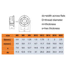 VIVI Bike Universal Flange Nut M12-1.75mm Serrated Hex Nuts